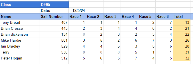 Sunday Series 12/5/24