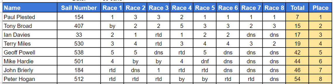 Sunday Series 240630