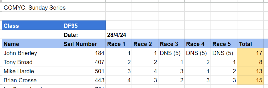 Sunday Series 28/4/24