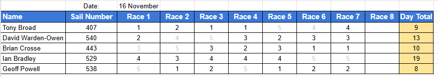 Autumn 2024 race 6