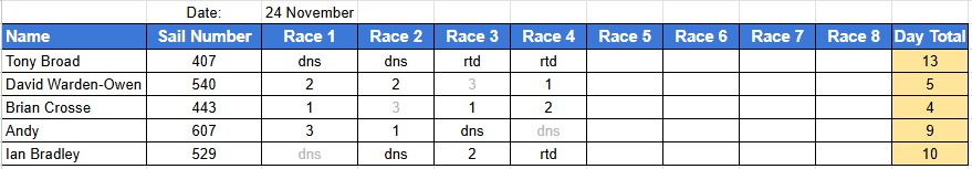 Autumn series 24 race