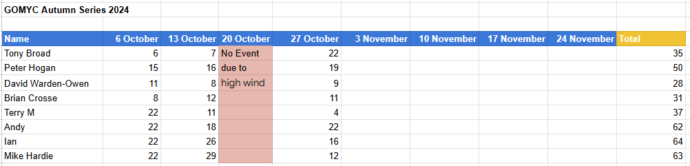 Autumn series 27/10 total