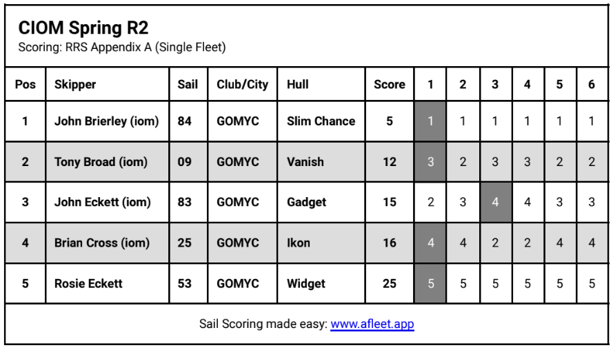 cIOM R2