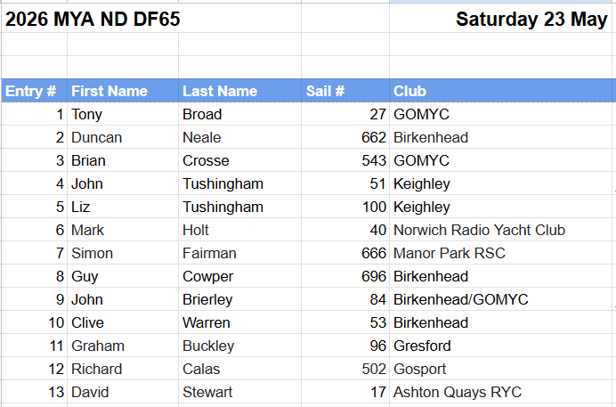 DF65 list 5
