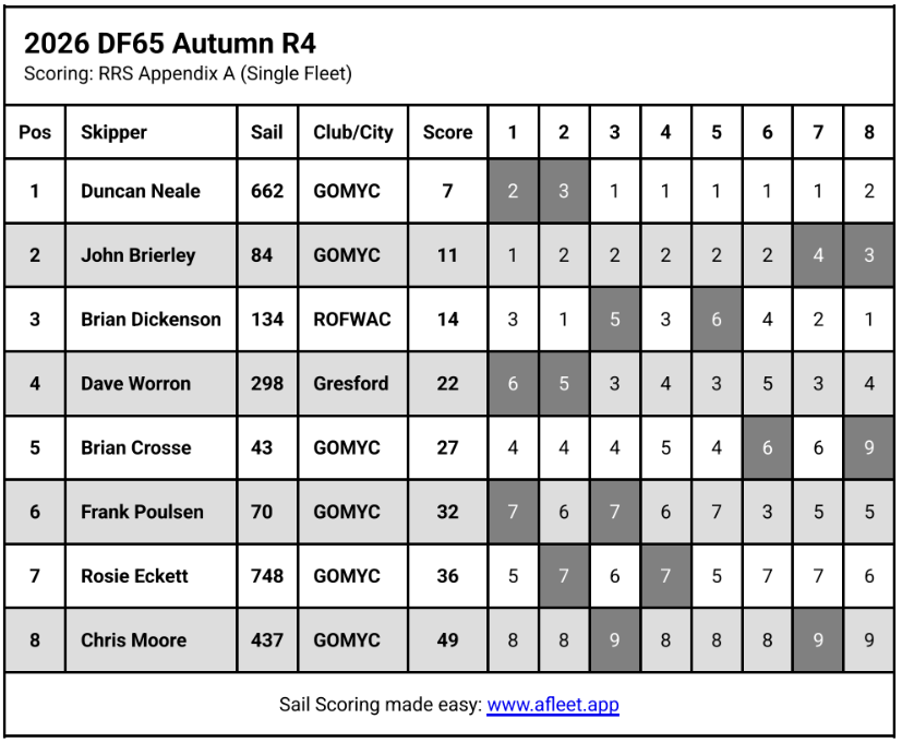 DF65 R4
