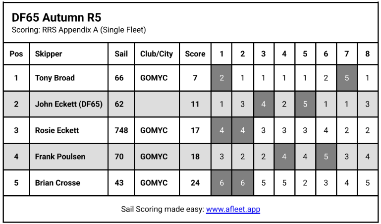 DF65 R5
