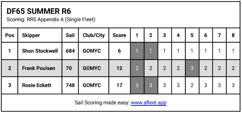 DF65 R6