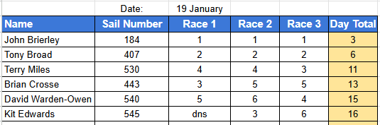 Frostbite 2025 19 Jan