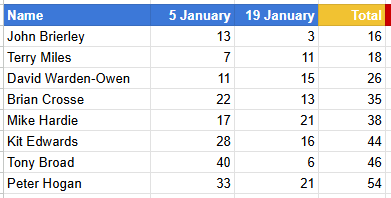 Frostbite 2025 19 Jan Total