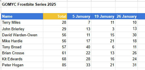 Frostbite 2025 26 Jan total