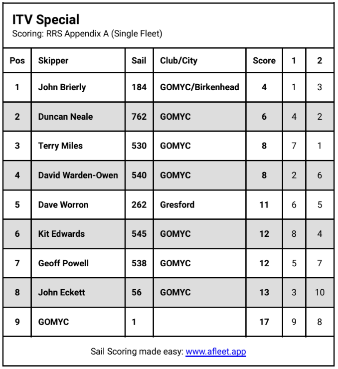 ITV