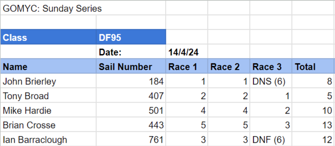 Sunday series 240414